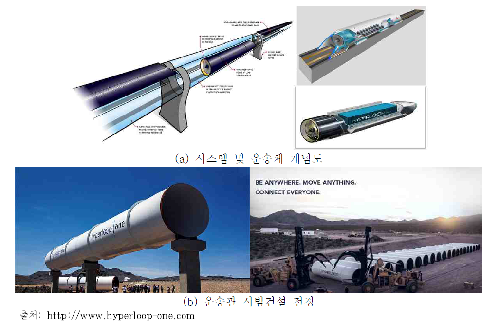 Hyperloop 시스템