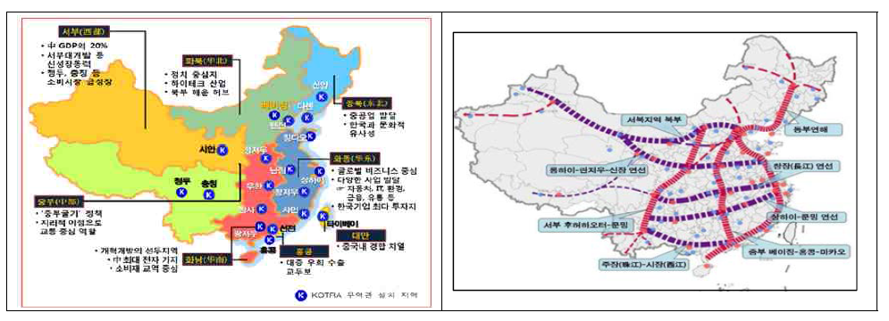 중국 권역별 산업/교통 특성(좌)과 핵심유통대통로(우)