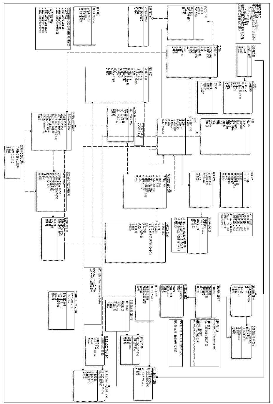 FM 시스템 Logical Diagram