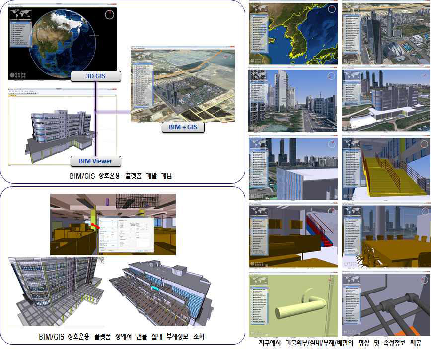 당해연도 연구성과(BIM/GIS 플랫폼 예시 화면)