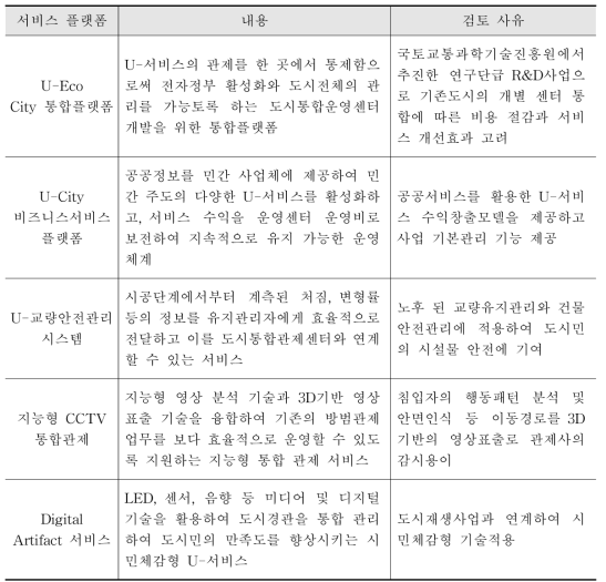 U-City 플랫폼에 포함된 주요 서비스 플랫폼