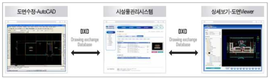 시스템 호환성