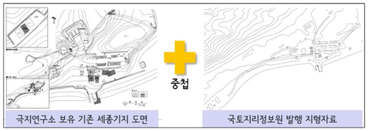 국토지리정보원 발생 지형자료 보완