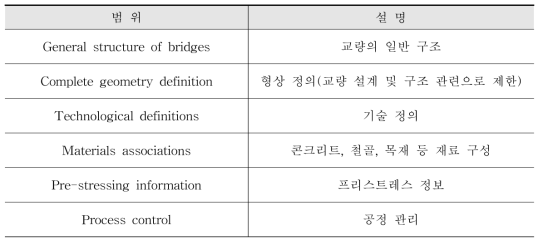 IFC-BRIDGE 정보모델의 개발범위