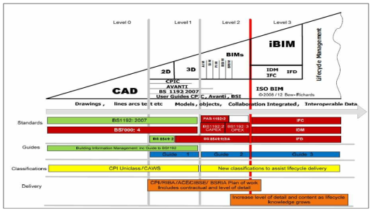 B/555 roadmap 프레임워크