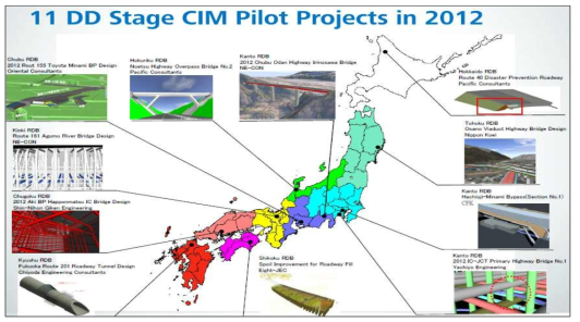 CIM 파일럿 프로젝트 수행 지역