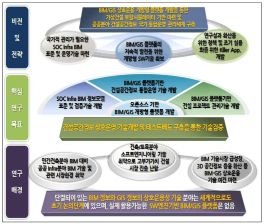 연구개발 비전 및 목표