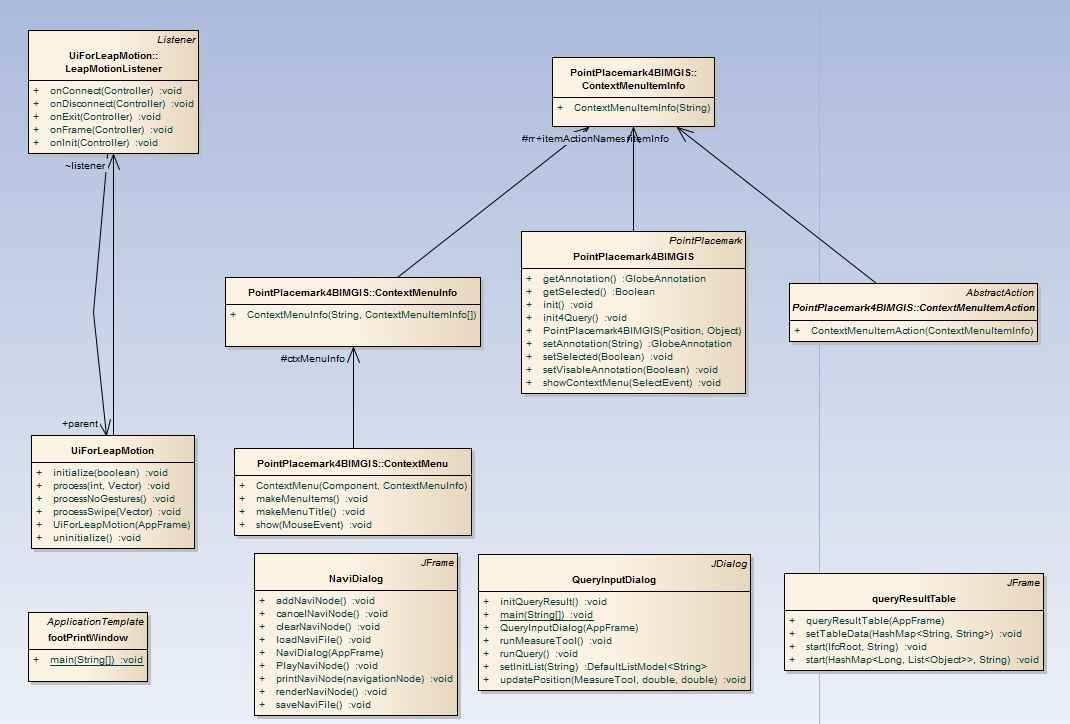 UI package class diagram