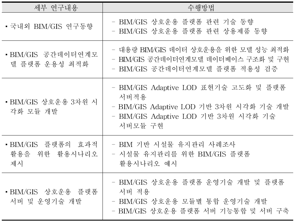 3차년도 연구내용