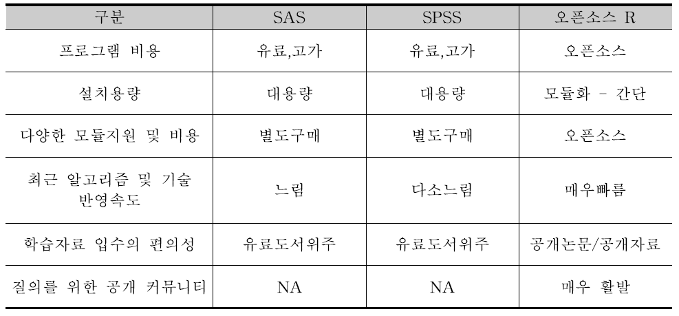 분석도구 비교 설명