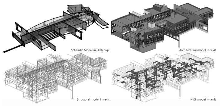 Sketch-Up과 Revit의 연속 작업을 통해 생성된 BIM 모델