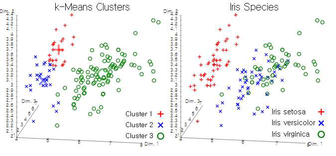 k-means clustering 결과 예시