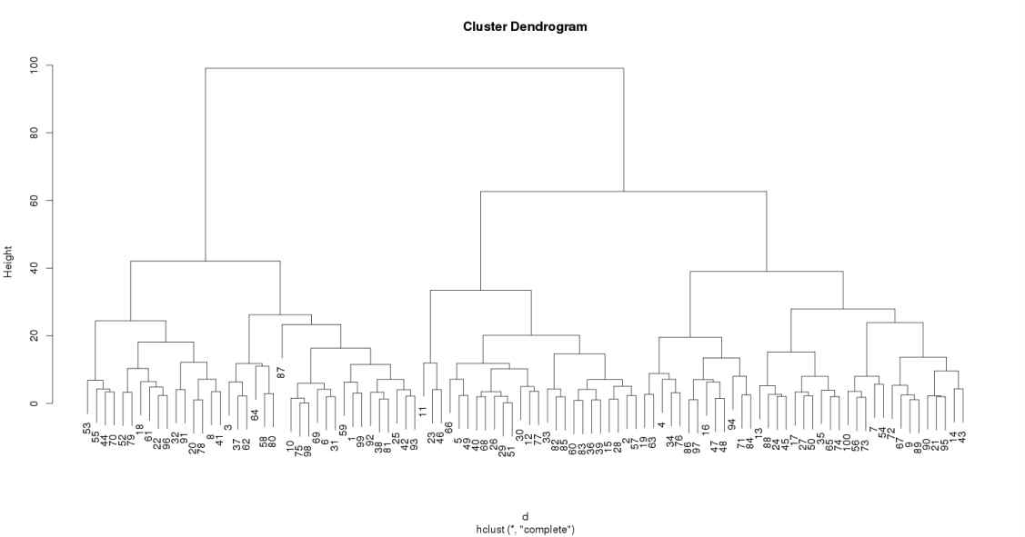 생성 데이터에 대한 clustering 결과