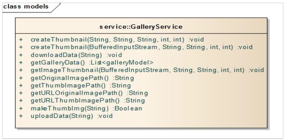 갤러리 서비스 클래스 다이어그램