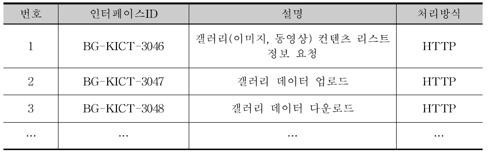 갤러리 주요 API