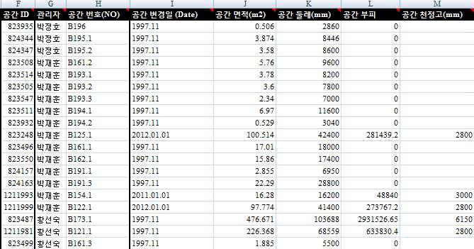 임시 DB로 import된 excel data