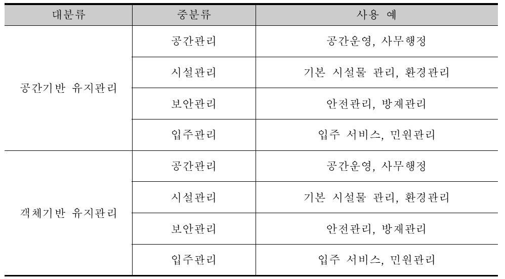 유지관리 분류