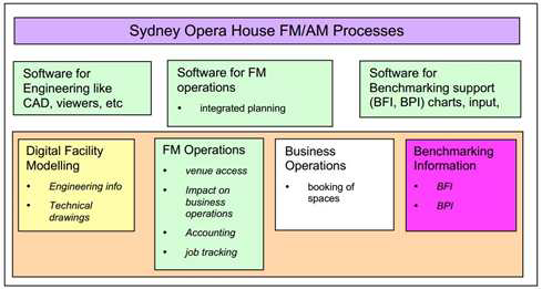 Processes