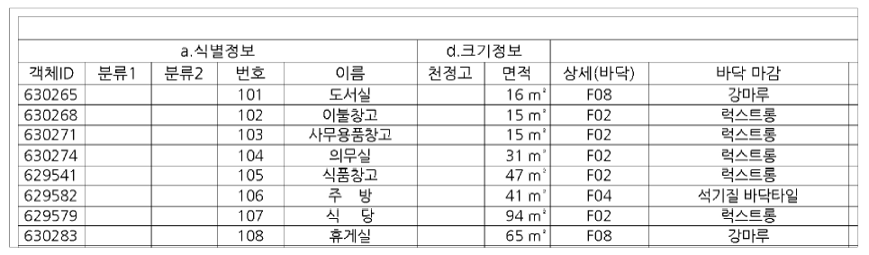 속성정보 적용(일람표)-1