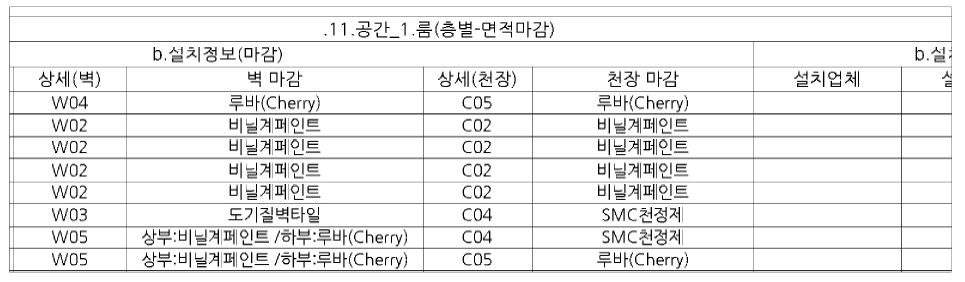 속성정보 적용(일람표)-2