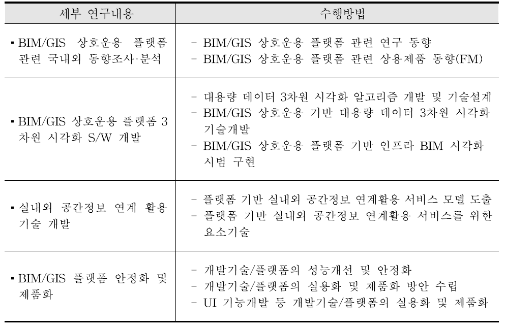 4차년도 연구내용