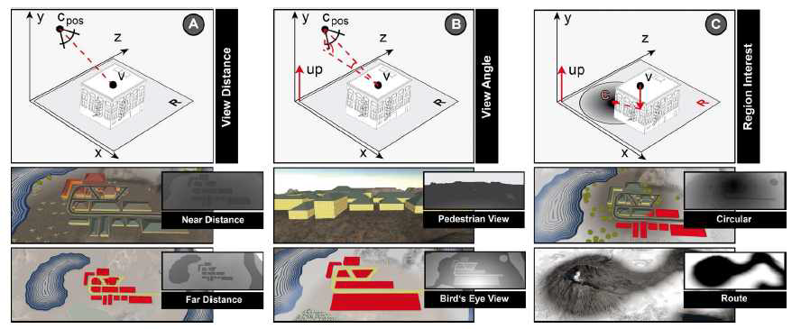 Exemplary saliency metrics defined by the system