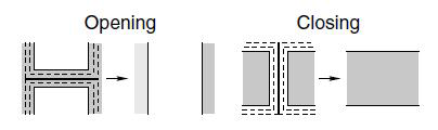 External scale-space events