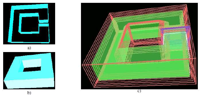 External Event while Closing – Doughnut a) Input data b) Result c) Steps of incremental processing (Input:white; Opening – closing: red (light gray); Scale-space event: blue (dark) facet; Result: green (dark gray) solid)