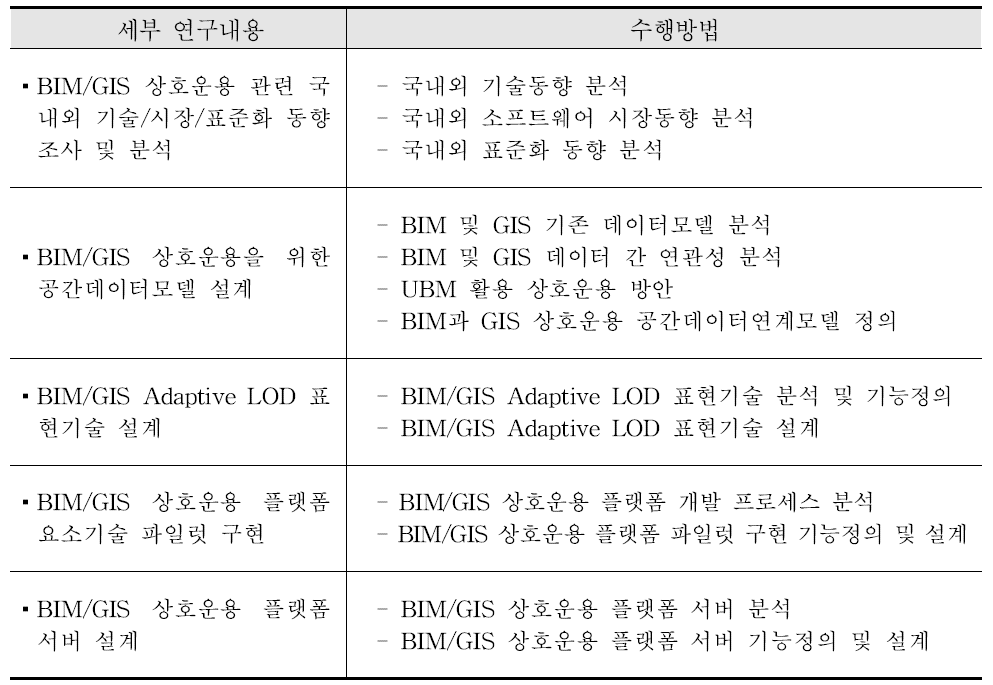 1차년도 연구내용