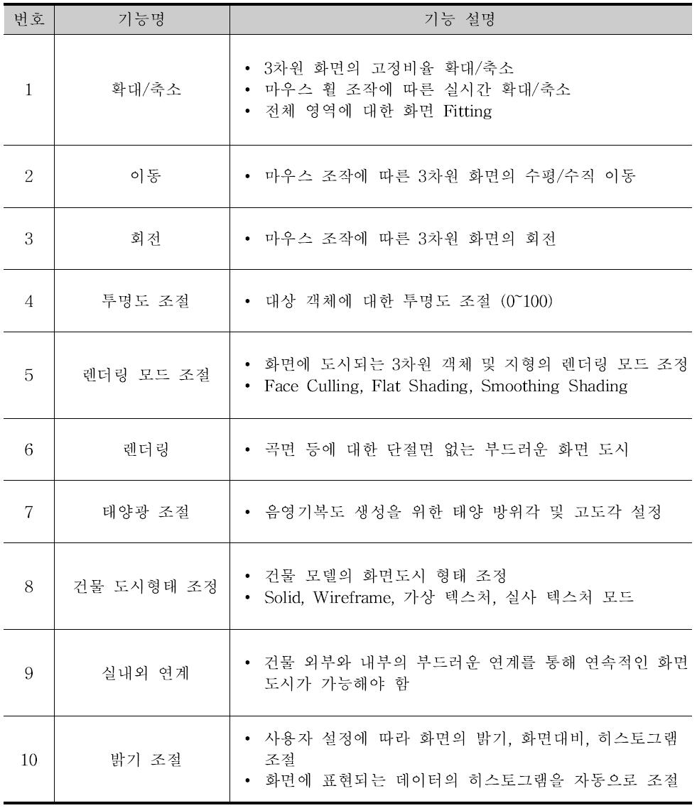 화면 제어 기능 정의