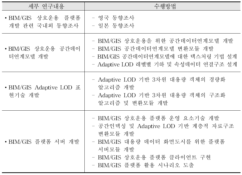 2차년도 연구내용