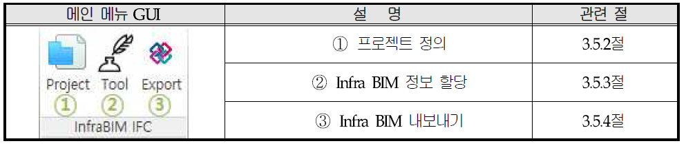 Infra BIM에 따른 데이터 변환을 위한 모델링 툴 및 변환 실행 버튼
