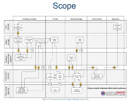 IfcAlignment Process Map