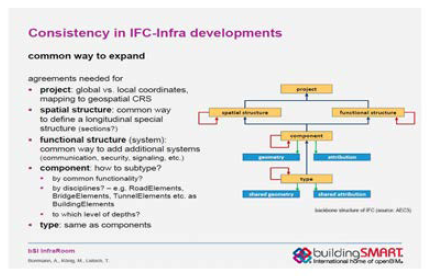 IFC 인프라 개발의 확장 방법