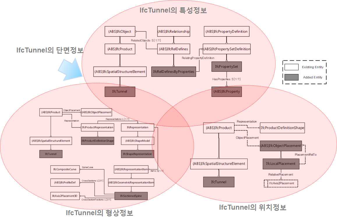 터널의 공간적 구성요소를 위한 IFC 확장모델