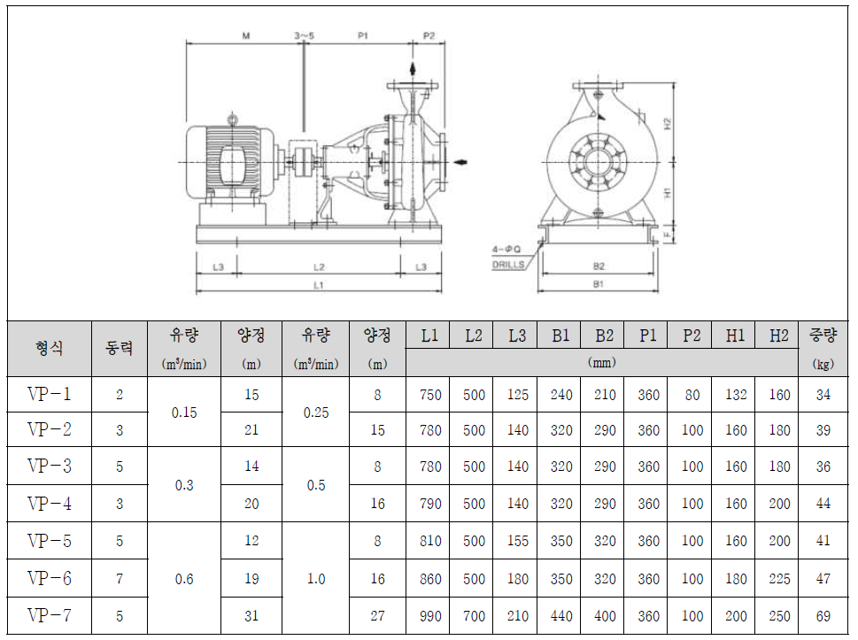 볼류트펌프 제품 설계 사양 및 logic