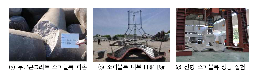 FRP Bar 적용 소파블록 개발 사례