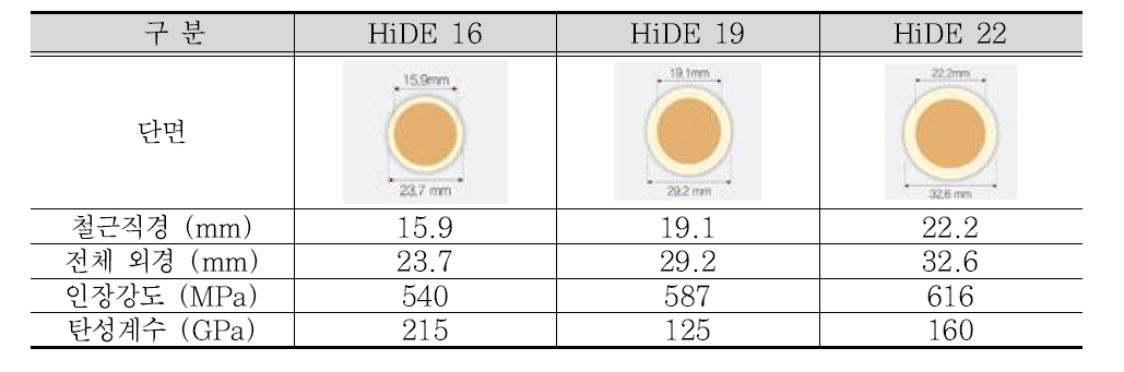 FRP Hybrid Bar 시제품의 인장성능