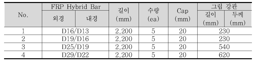 인장시험 시편 제원