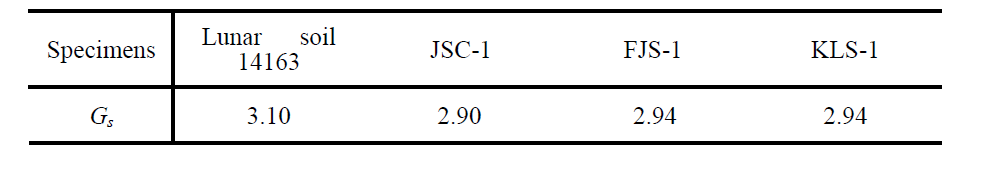 KLS-1,실제 월면토(lunar soil 14163), 국외인공월면토(JSC-1A, FJS-1)의 비중 비교