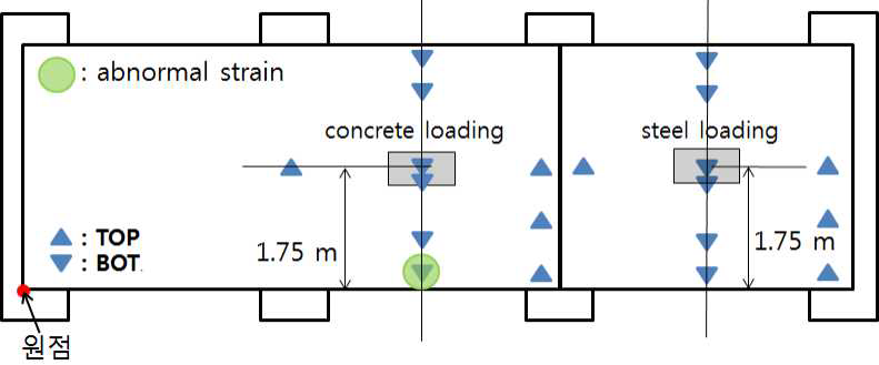 center loading test loading Point (2015-01-30)