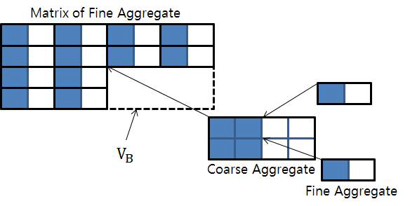 Schematic Representation of Adding Coarse Aggregate (Case 2)