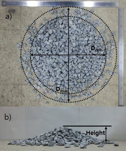 Determination of Diameter (a) and Heigh (b) of Aggregates