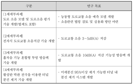 세세부 과제별 연구 목표