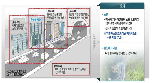 연구목표