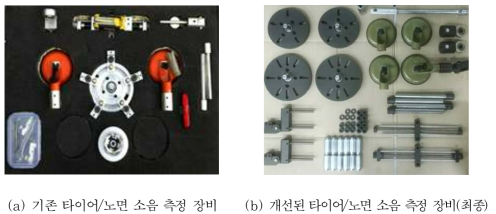 타이어/노면 소음 측정 장비 개선 전후 비교