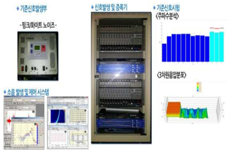 소음 저감 시뮬레이터