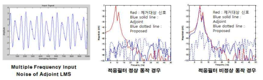 복합 주파수 분석