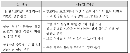 알고리즘 연구내용