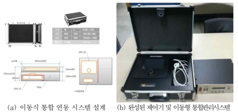 ANC 시스템 성능 향상